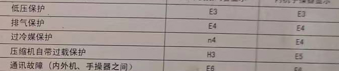 召陵空调电话在哪里找